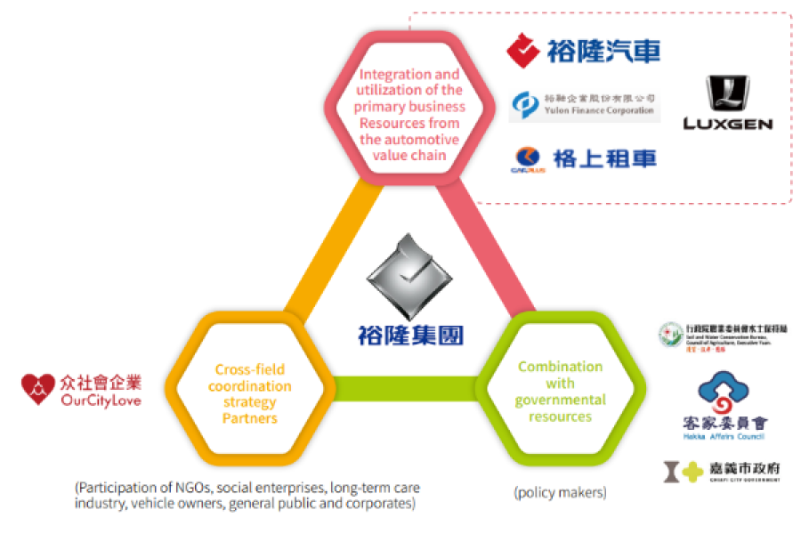 Goal and model of the 9453 Friendly Travel cooperation