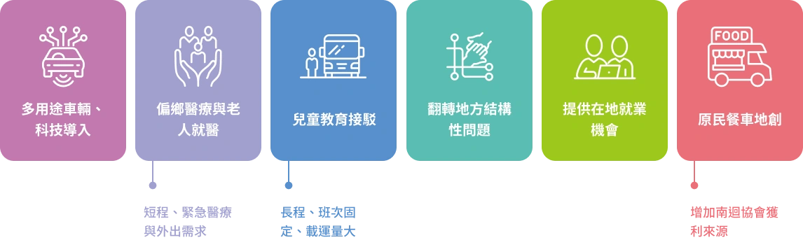 幸福輪轉手專案架構