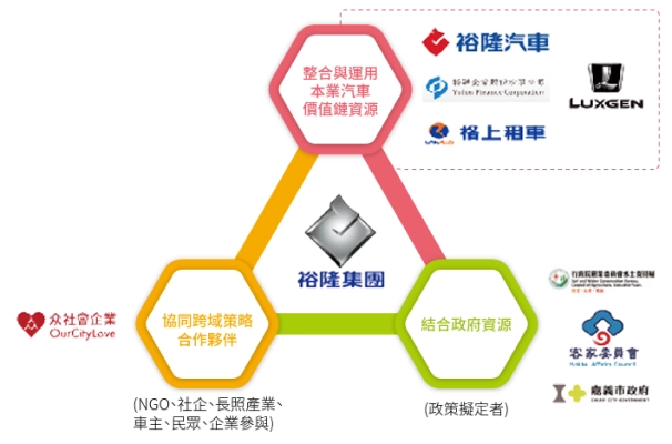 9453友善小旅行合作目標與模式