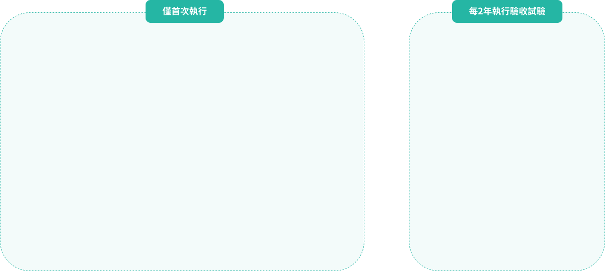 案場審查流程