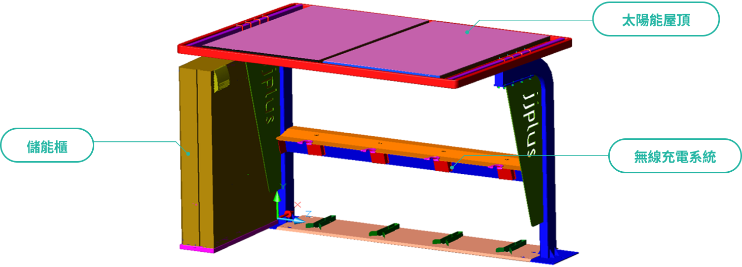 無線充電+儲能系統