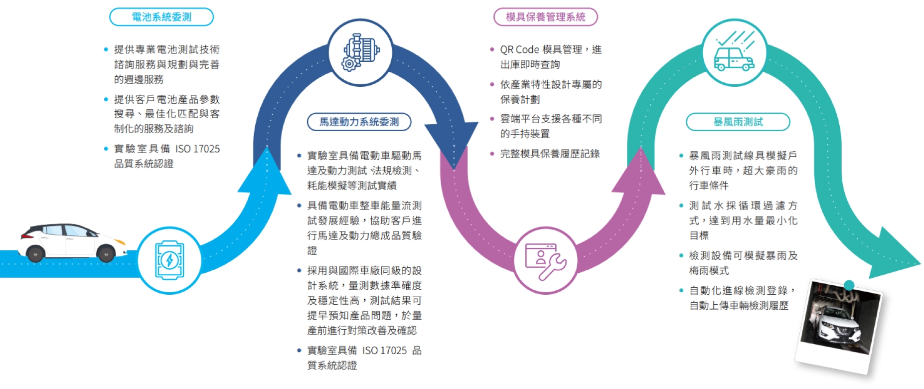 主要產品測試系統
