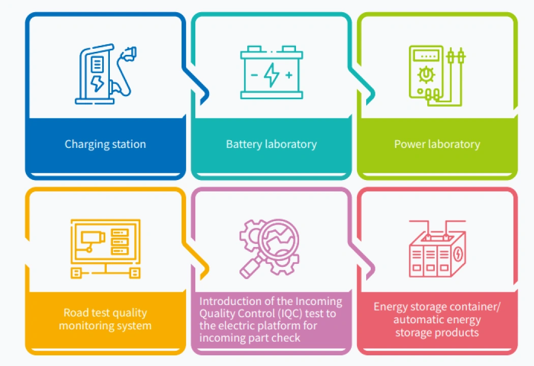 Innovation and R&D results