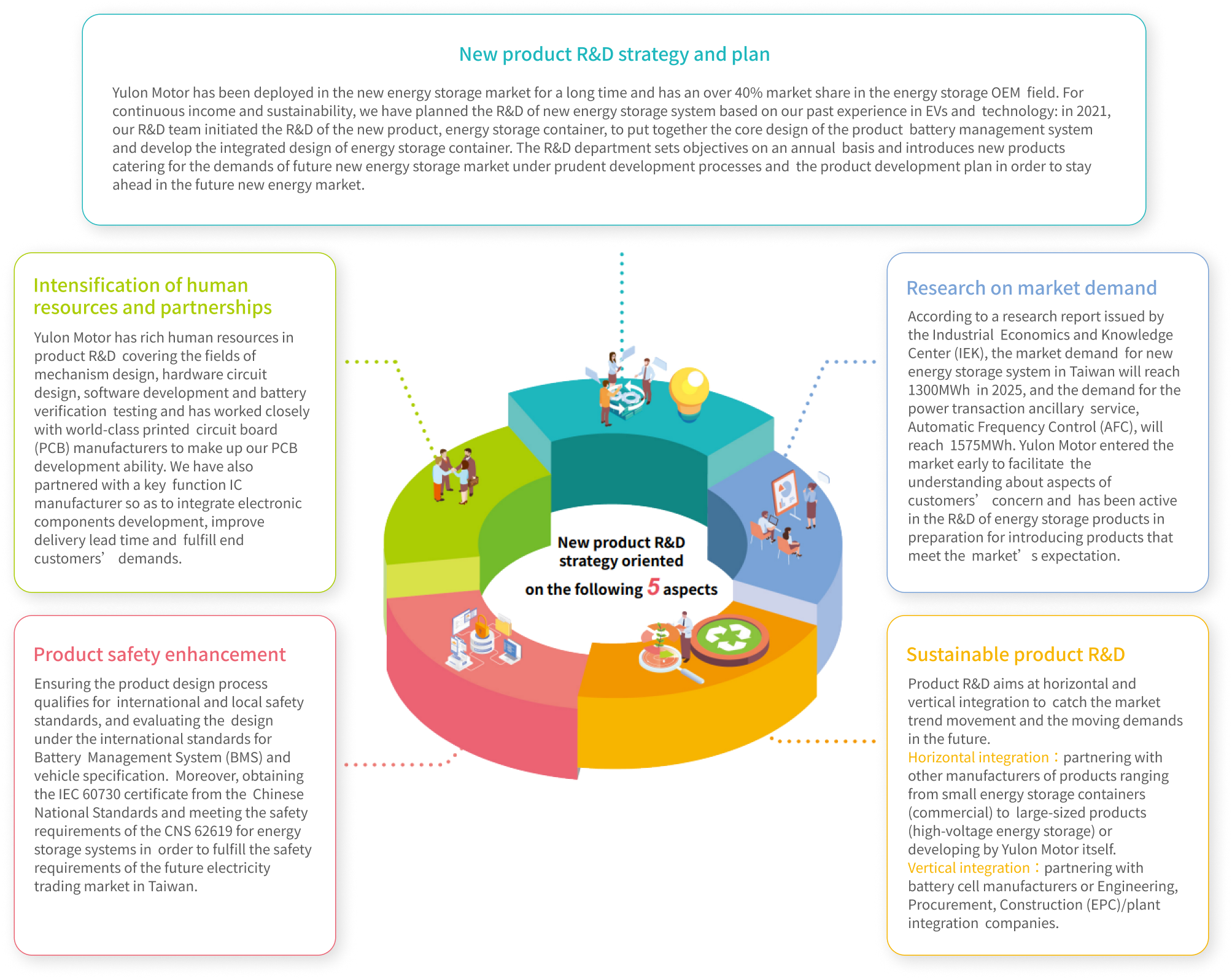 Strategy formulation