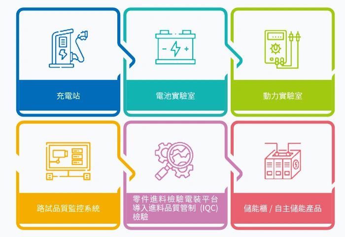 2022年裕隆汽車創新研發成果項目