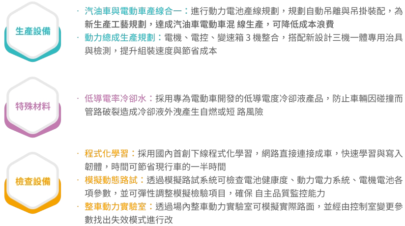 電動車生產3大面向準備描述