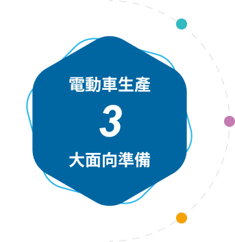 電動車生產3大面向準備主題