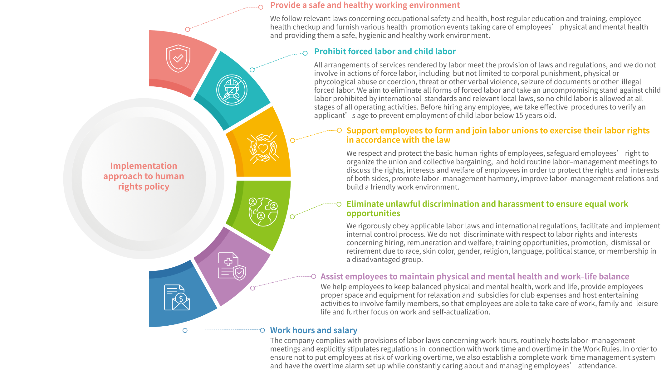 Implementation approach to human rights policy