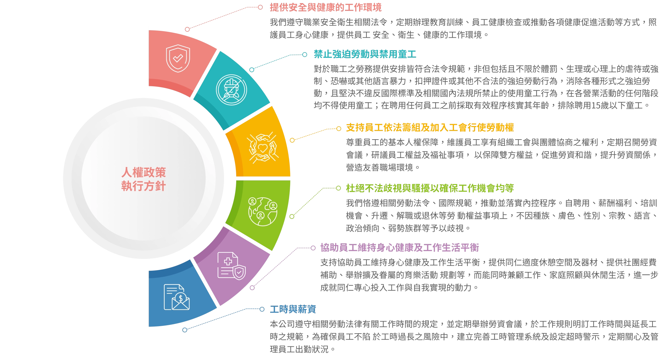 人權政策執行方針