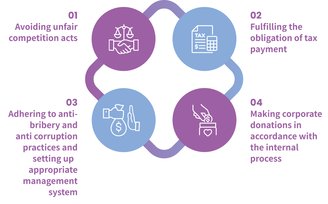 Relevant regulations