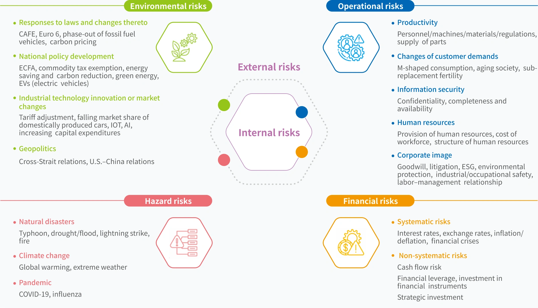 Scope of Risk Management