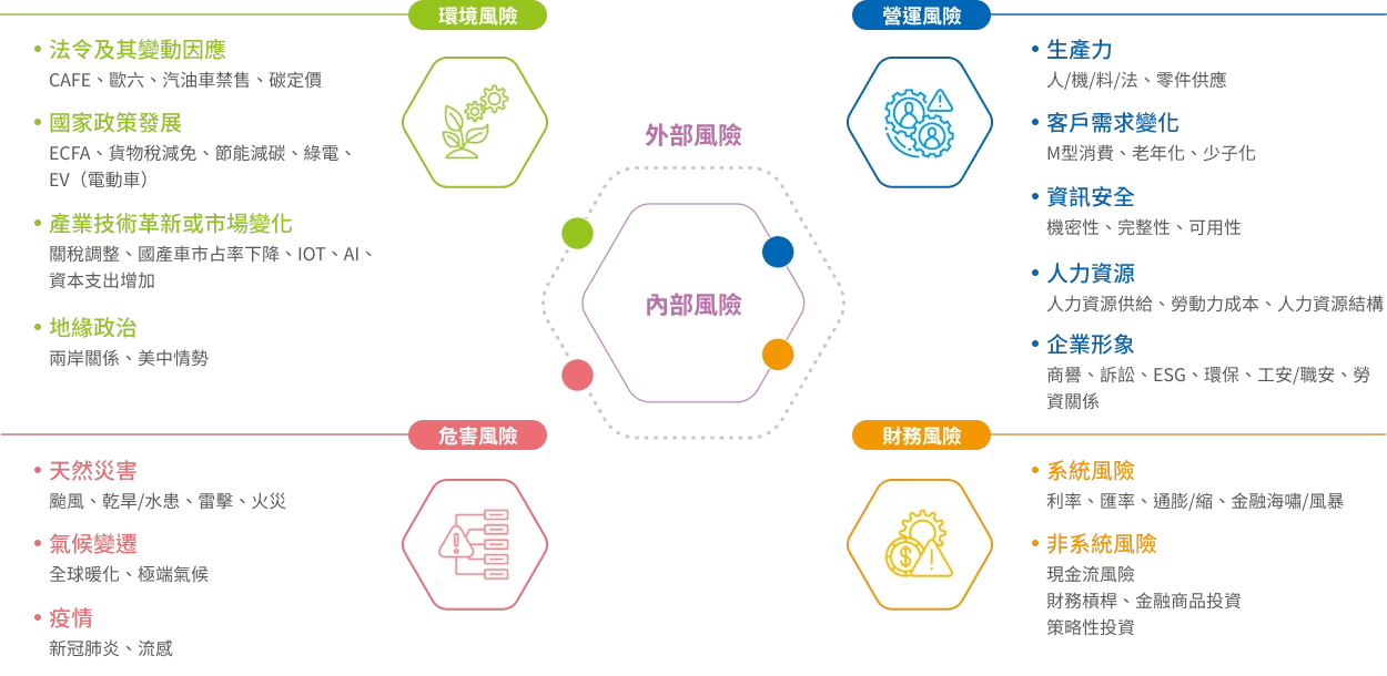 風險管理與維護