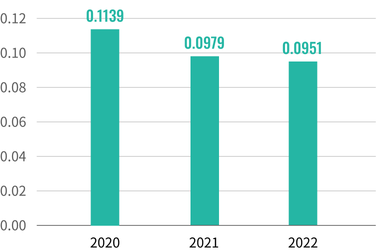 NOx emissions (kilograms/vehicle)
