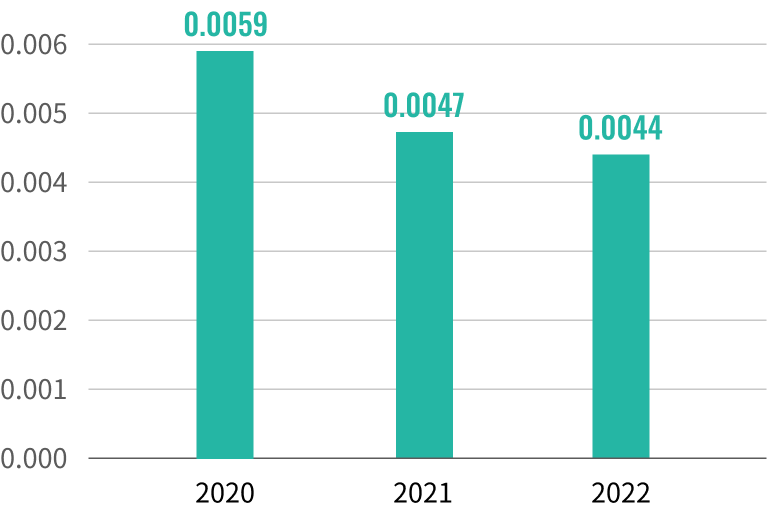 Par emissions (kilograms/vehicle)