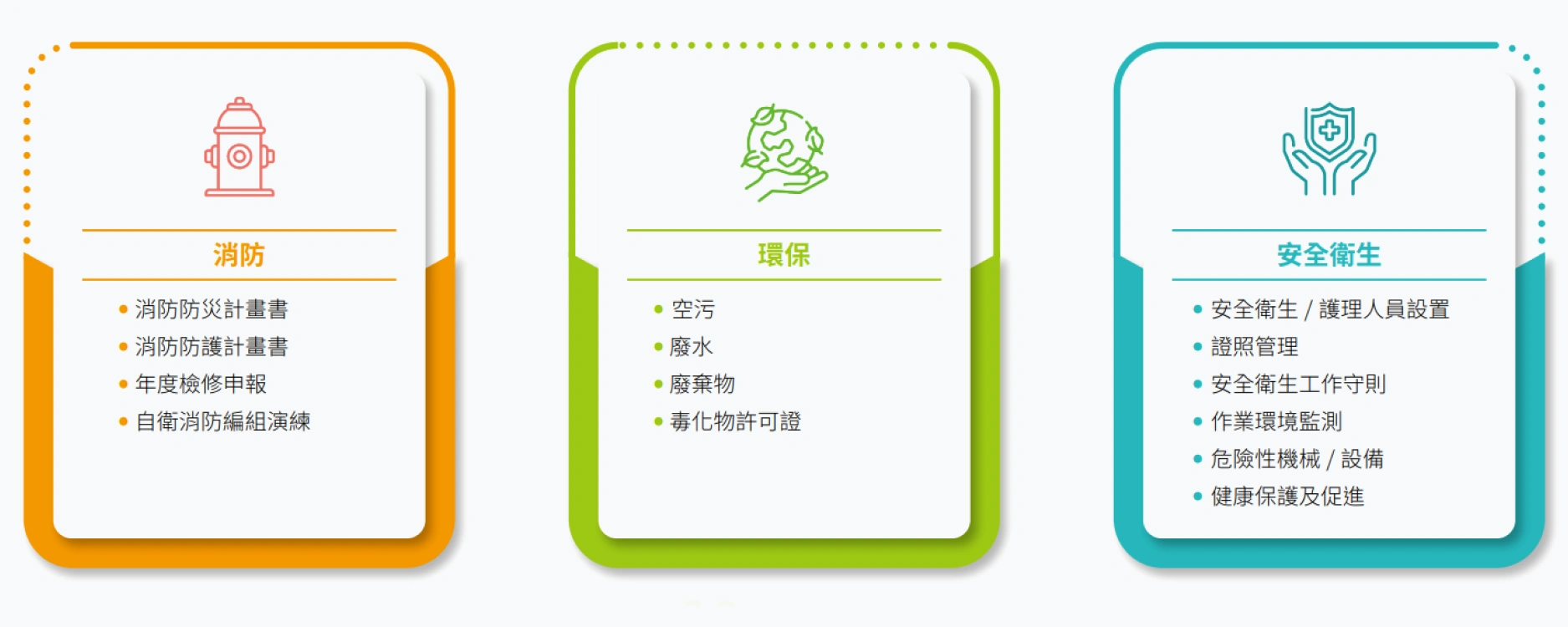 23 項環安衛項目