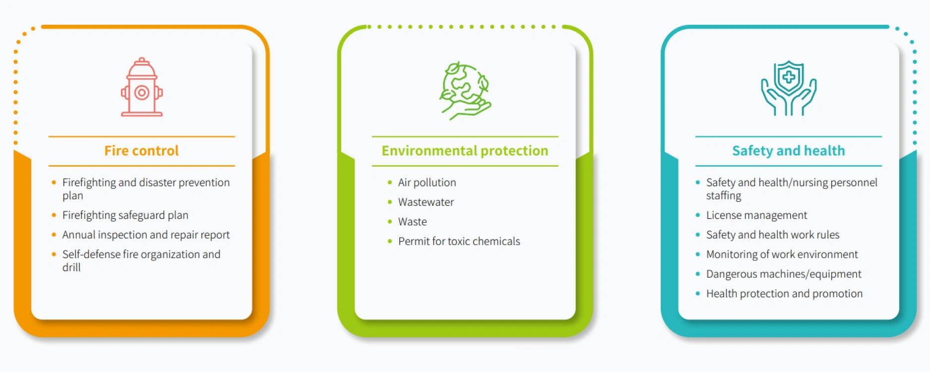 Environmental, health and safety management of contracting manufacturers