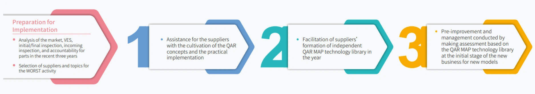 Supplier Quality Evaluation