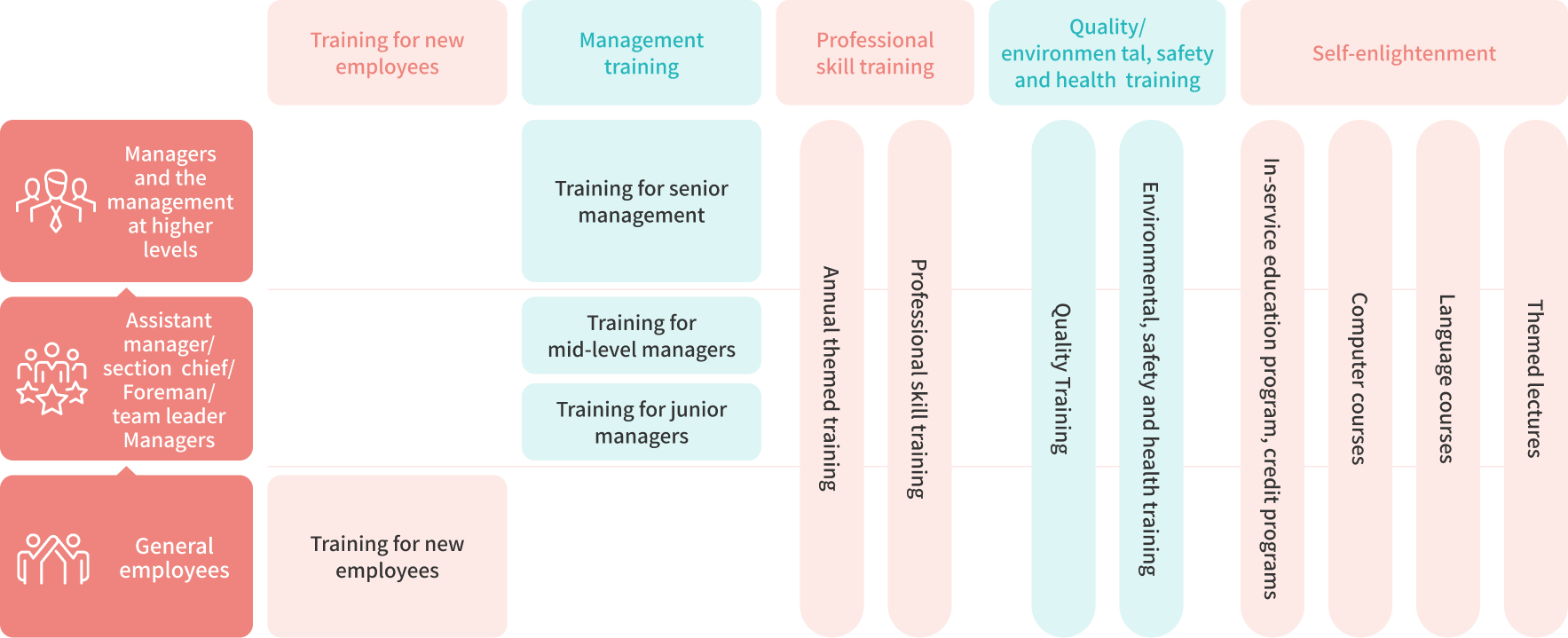 Education and Training systems